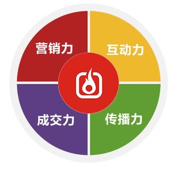 怎么選擇靠譜的網站建設公司網站被懲罰降權原