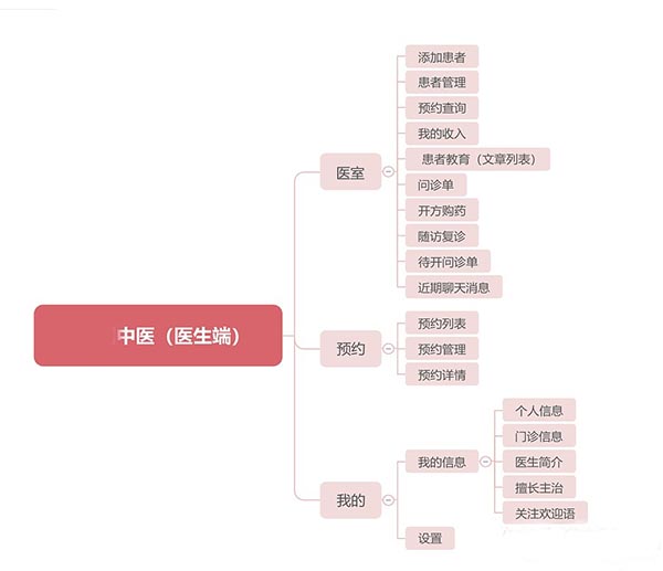 中醫(yī)藥行業(yè)APP軟件開(kāi)發(fā)(物聯(lián)網(wǎng))