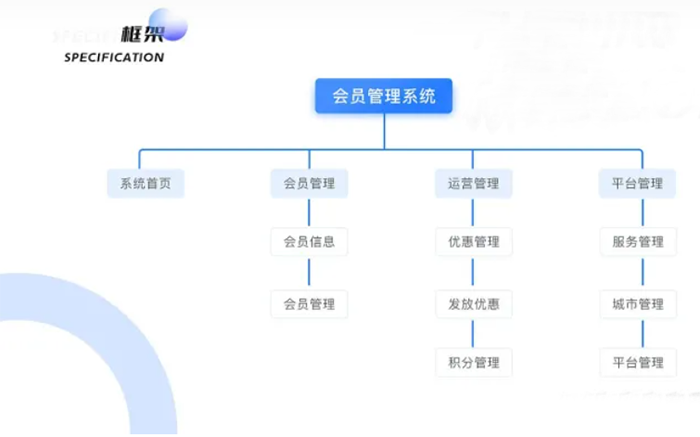 會員管理系統定制軟件開發(fā)