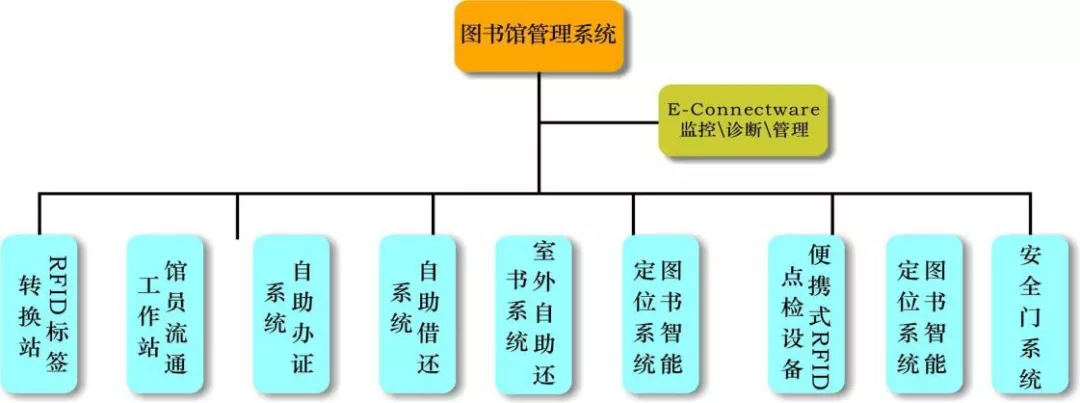 圖書(shū)館自助應(yīng)用軟件開(kāi)發(fā)